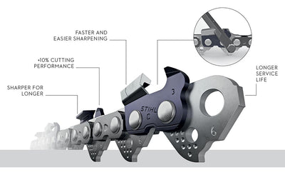 MS 462 C-M 20" Rollomatic ES Light bar & HEXA chain